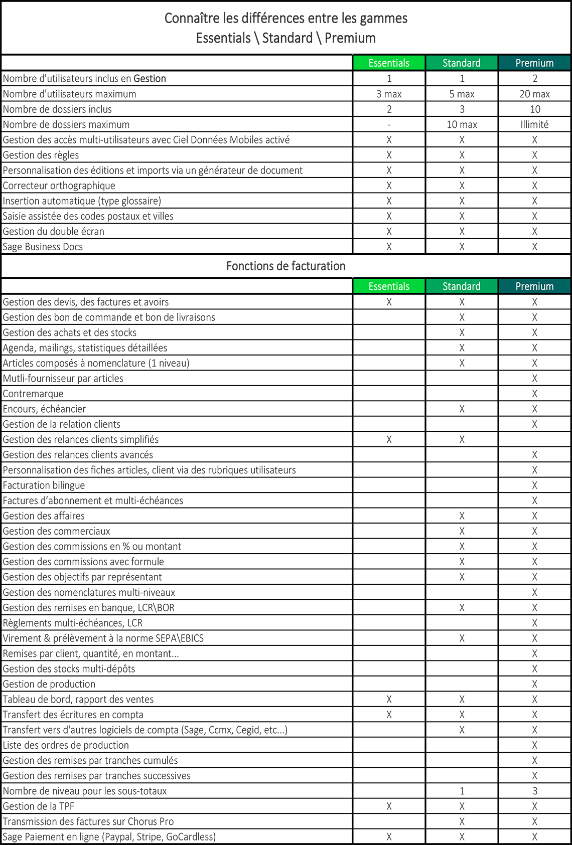 bbs_sage_50_gestion_commerciale_fonctionnalite.png